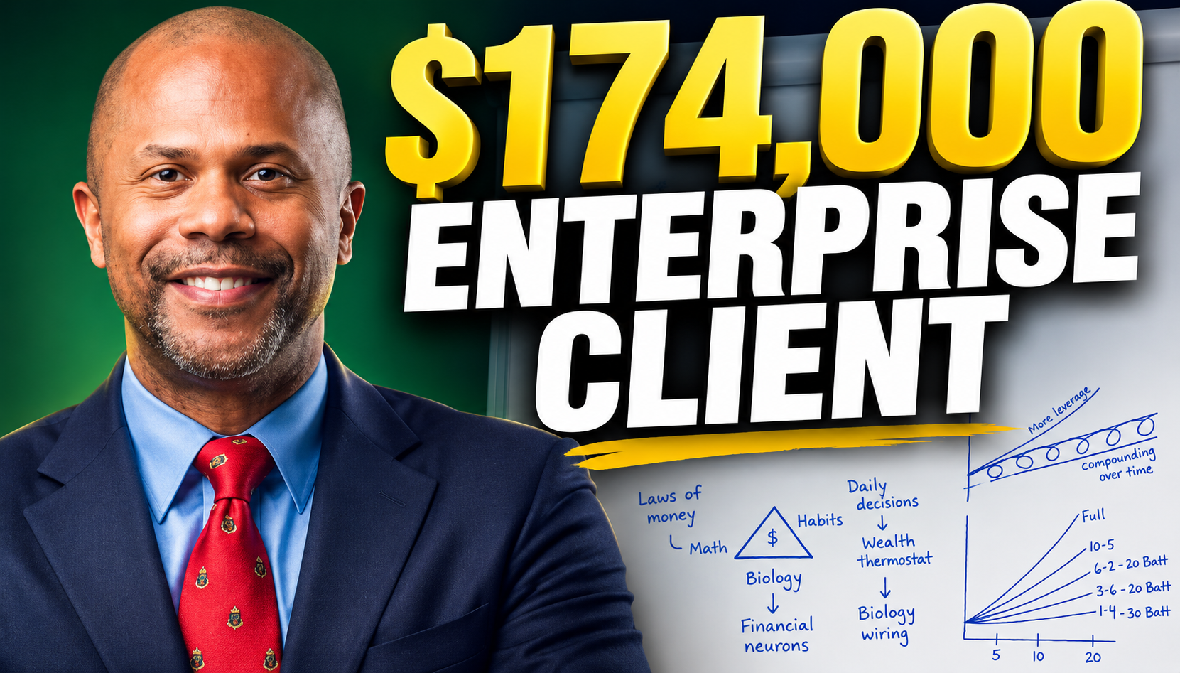 Ralph White enterprise client masterclass thumbnail